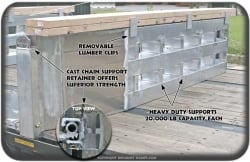 Stake Supports and Lumber Clips for Load Leveling (2) 18 inch Drop Deck Ramp System